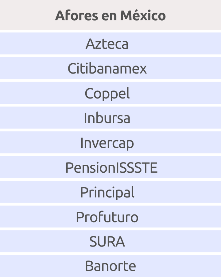 ¿Cuál es la mejor Afore en 2024? El Rendimiento no es todo Kardmatch